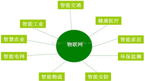 大數據、云計算與物聯網的融合演進 網絡設備技術服務的核心驅動